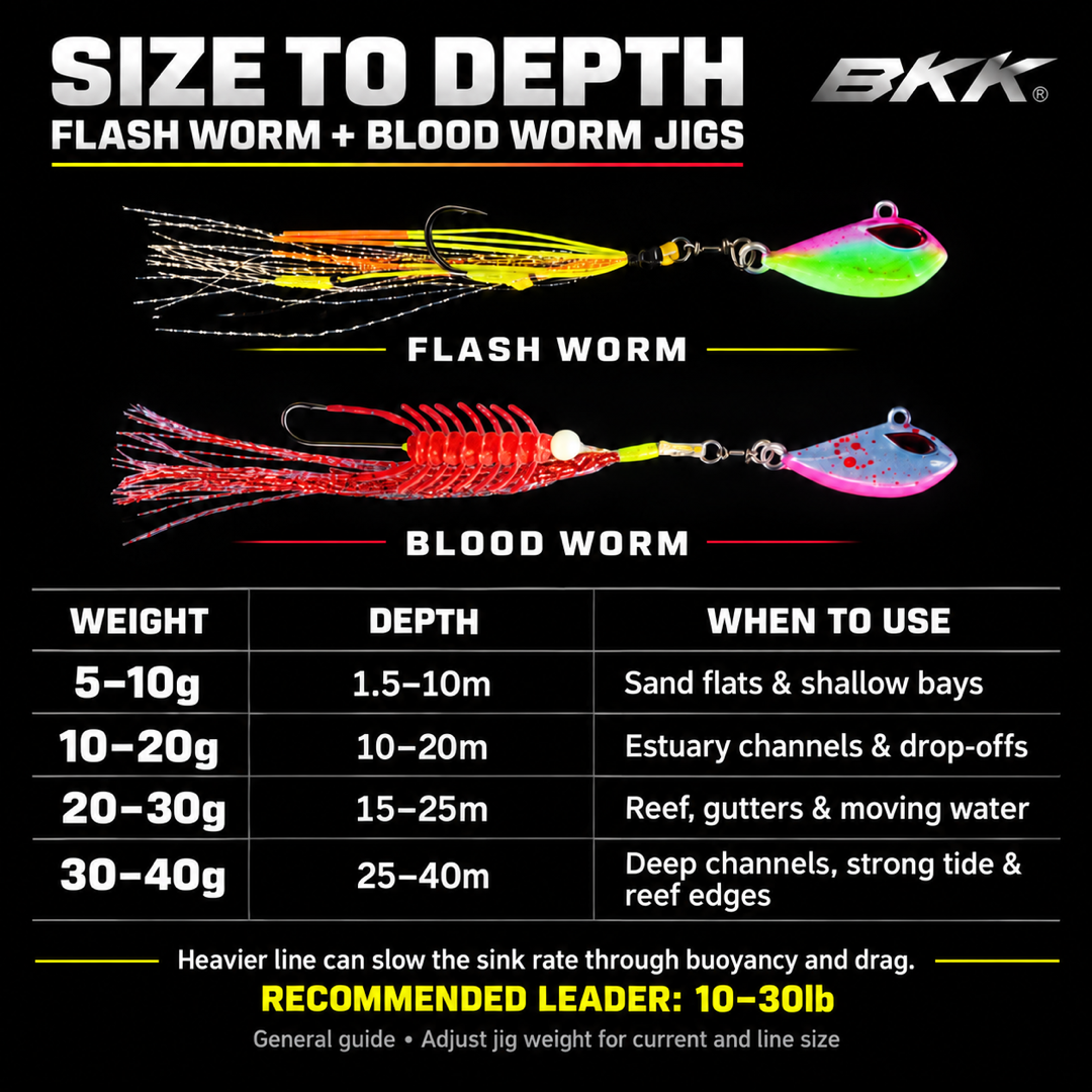 Blood Worm Hybrid Jig – KG Whiting & Flathead Lure