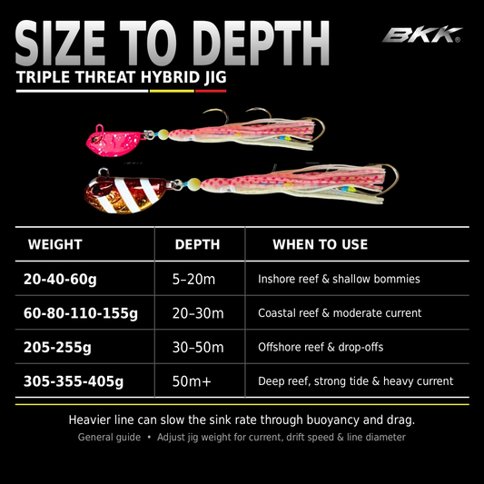 Triple Threat hybrid jig size to depth guide - jig weight, water depth and when to use each size